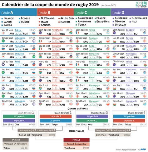 Coupe Du Monde Decouvrez Le Calendrier Complet Sport Rennes Images