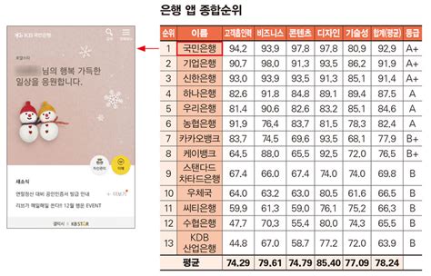 Google의 무료 서비스로 영어와 100개 이상의 다른 언어로 단어, 구문, 웹페이지를 즉시 번역합니다. 가장 고객 친화적인 앱은 'KB국민은행'과 '미래에셋대우증권 ...
