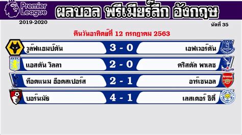 สถานการณ์ของศึก พรีเมียร์ ลีก ล่าสุด ยังเป็น แมนฯ ซิตี้ ที่นำจ่าฝูงด้วยคะแนน 53 แต้ม ทิ้งห่างรอง. ผลบอลเมื่อคืน พรีเมียร์ลีกล่าสุด 12/7/63 วันอาทิตย์ที่ 12 ...