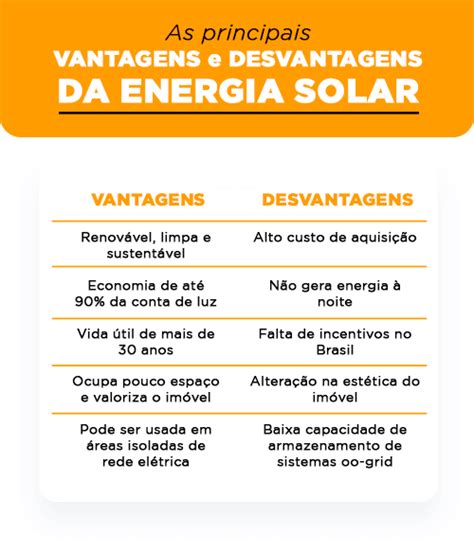 Guia Definitivo As Vantagens E Desvantagens Da Energia Solar Hot Sex Picture