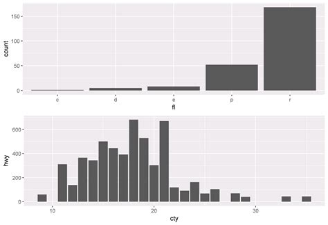 R Ggsave Options For Grid Arrangements In Ggplot Stack Overflow