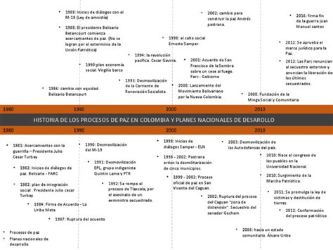 Linea De Tiempo Procesos De Paz Colombia Pdf Política De Colombia