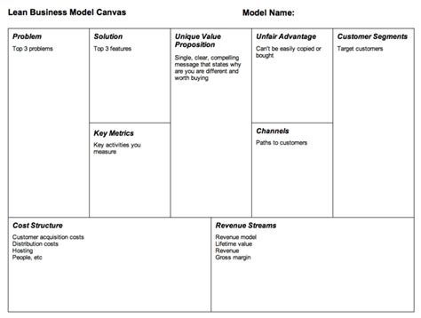 Whats Better Leanbusiness Model Canvas Or Executive Summary