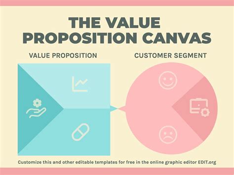 Value Proposition Canvas Template Ppt Value Proposition Canvas The Best Porn Website