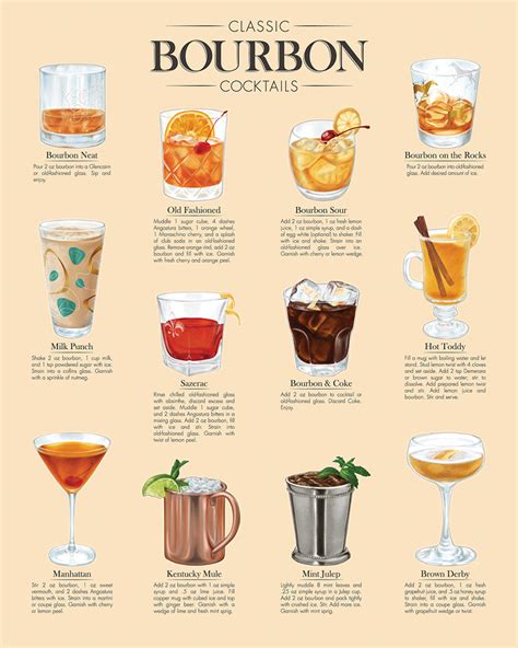 You can also print the infographic and hang it by your bar or. Bourbon Christmas Drink Recipes - 12 Classic Bourbon Cocktails for Bourbon Heritage Month ...