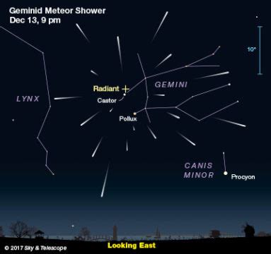 Part of the reason why the geminid meteor shower is so great is the fact that it is caused by an asteroid instead of comets. Ross' Blog: Geminids Meteor Shower... get ready!!
