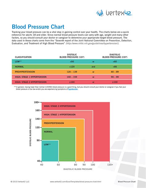 Pin On Blood Pressure Illustration