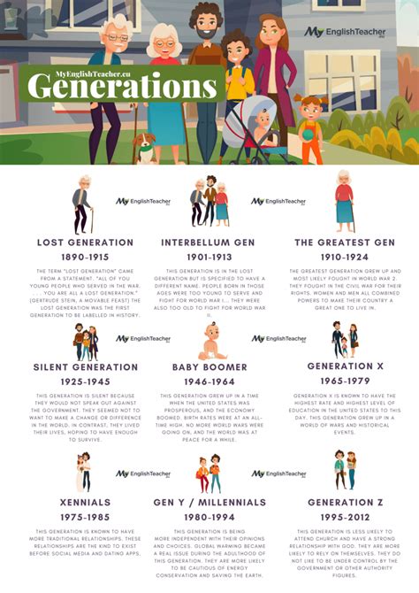 Giving you up #yearsandyears music video by years & years performing starstruck. Names of Generations, Years and their Characteristics Generations Timeline - MyEnglishTeacher ...