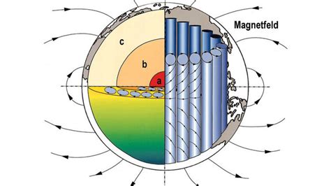 Pasttenses is best for checking english translation of german terms. Forschung: Digitale Weltkarte der magnetischen Anomalie - WELT