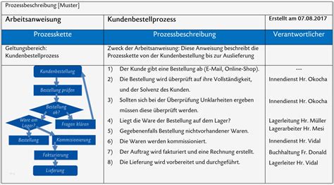 Prozessbeschreibung Vorlage Wunderbar So Erstellen Sie Eine Sinnvolle