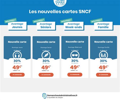 Cliquez sur un onglet pour afficher les villes dans chaque zone. Nouveaux tarifs et cartes SNCF 2019