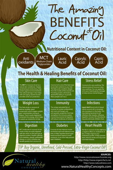 The Many Benefits of Coconut Oil you Didn't Know About