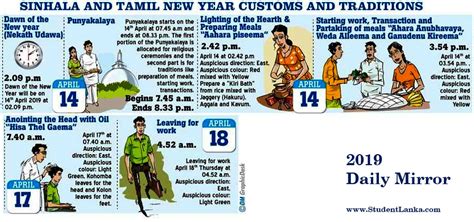 Sinhala And Tamil New Year Customs And Traditions Nakath 2019