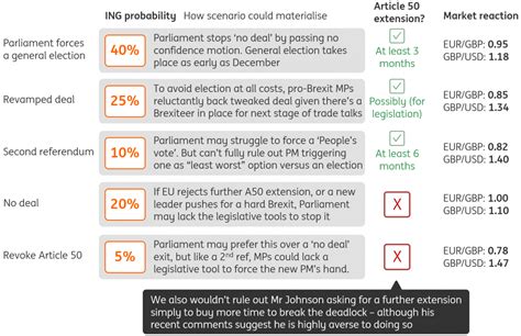 Acceda con su clave personal a la web de clientes para conocer el estado de sus cuentas y operar con sus productos de ing direct. The Bank of England's August dashboard | Article | ING Think
