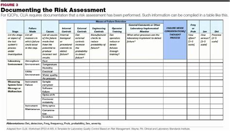Control Self Assessment Examples Risk Control Self Assessment Rcsa