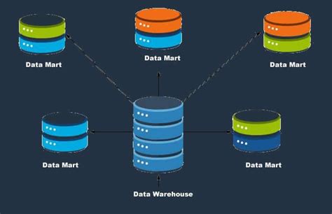 6 Steps To Creating Your Own Data Warehouse By Leke Seweje Medium