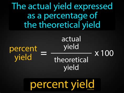 Percent Yield Meaning How To Calculate Percent Yield Definition