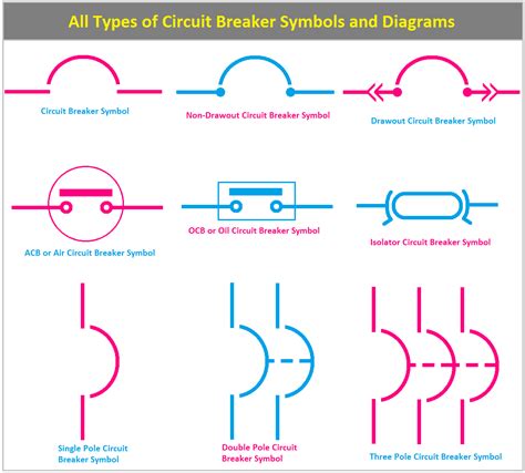 Circuit Breaker Symbol Single Line Diagram