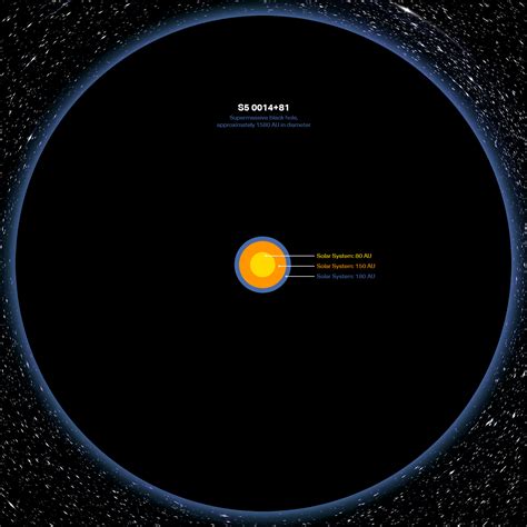 The Is S5 001481 The Largest Supermassive Black Hole In The Universe