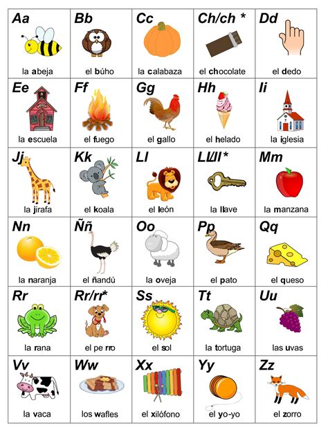 Spanish Alphabet Flashcards Free Printable
