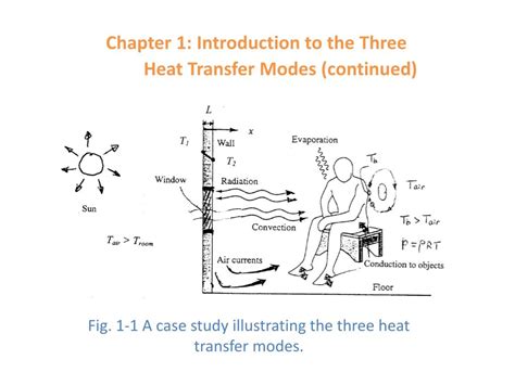 Ppt Chapter 1 Introduction To The Three Heat Transfer Modes