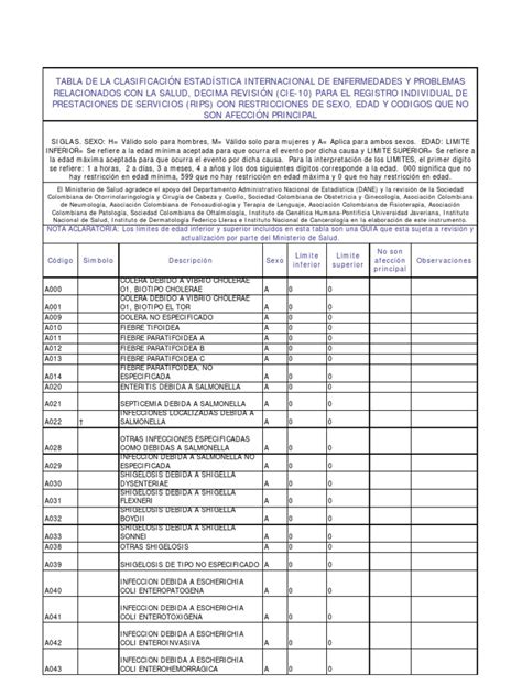 Tabla basic information about tabla and practice. TABLA DE LA CLASIFICACIÓN ESTADÍSTICA INTERNACIONAL DE ...