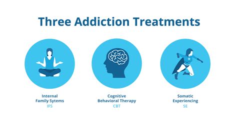 Comparing Three Addiction Treatment Methods The Haven New England