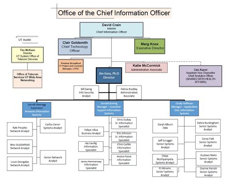 Information System In Organization Definition Of Information System