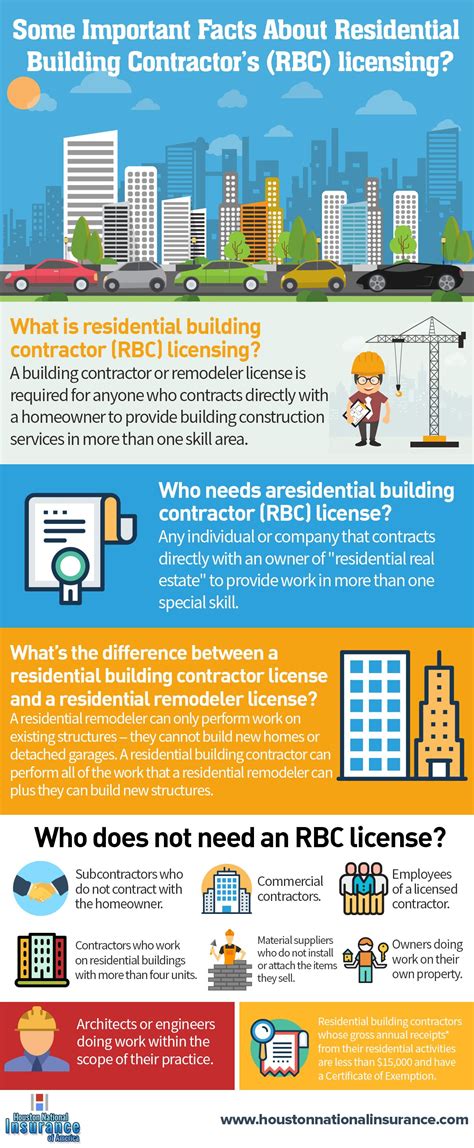 Home Insurance Quote Houston - Inspiration