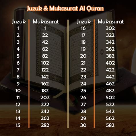 Tips Mudah Mencari Mukasurat Bagi Setiap Juzu Al Quran AlMukhlisin
