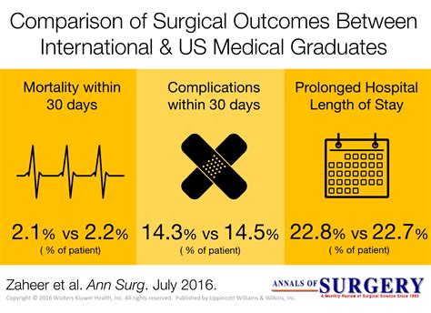 Visual Abstract — A Surgeons Journey Through Research And Design