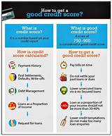 Job Is Your Credit Loans