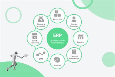 Erp For Ecommerce Benefits Features And Best Integrations Cloud Based Pos