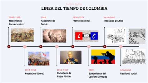 Linea Del Tiempo De Colombia By Sophia Rodas On Genially