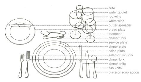 We do not want to intimidate guests by being too formal, yet some rules do apply. slave journeys: Essential Slave Skills: Formal Dining ...