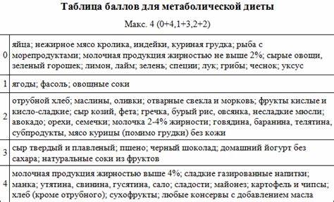 Диета По Баллам Таблица — Похудение Диета Правильное Питание Картинка - Диета По Баллам Таблица — Похудение Диета Правильное Питание