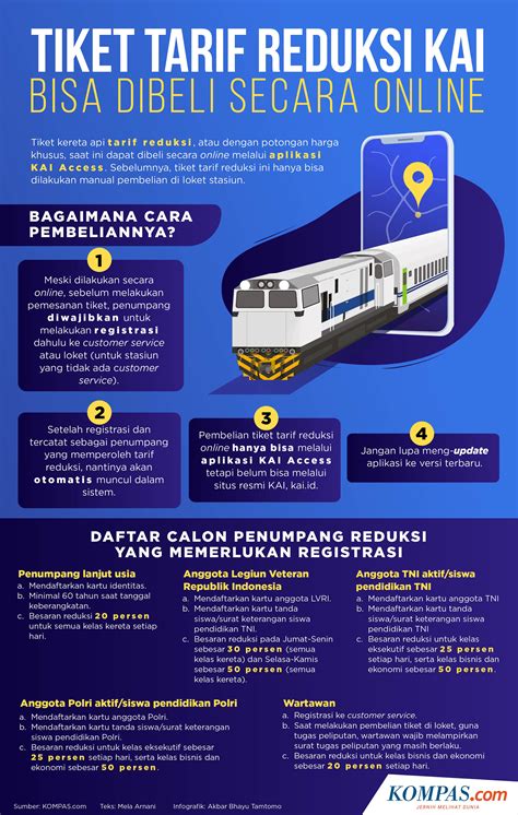 Perubahan Jadwal Kereta