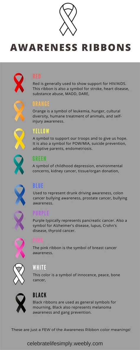 Awareness Ribbon Color Meanings Infograph Awareness Ribbons Awareness Ribbons Colors Ribbon