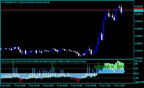 Forex Cci Cycle Indicator Top Accuracy Free Forex Indicators