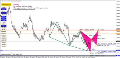 Forex Blog