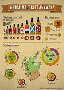 Infographic Whose Malt Is It Anyway From Heraldscotland