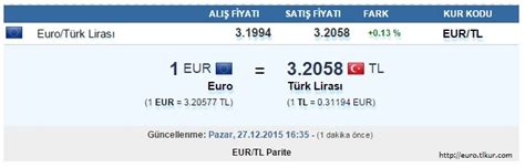 1 euro kaç (tl) türk lirası yapar? 1000 Euro kac TL yapar? - Altin Fiyatlari Euro