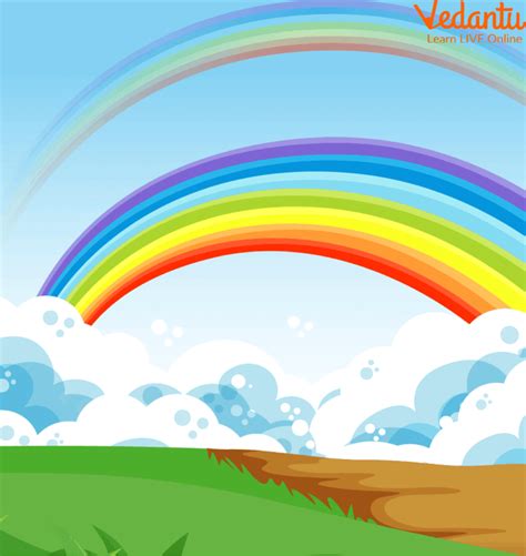 How Is A Rainbow Formed Learn Definition Types Properties And Facts