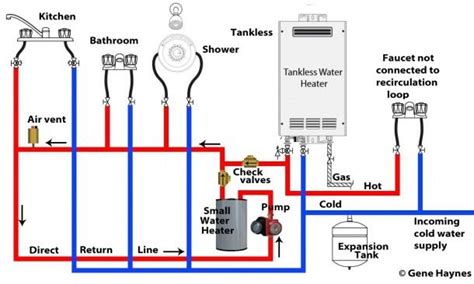 These compact units are great for the kitchen sink, bathroom sinks, wet bar and specialty insulation in offices. Recirculating Hot Water System Diagram | Hot water system ...