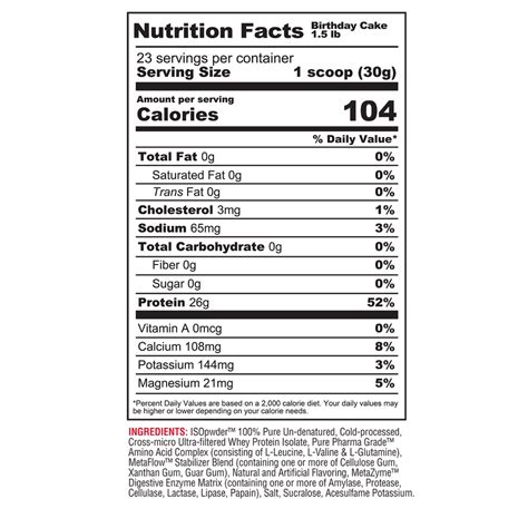 Free Birthday Nutrition Facts Png Files Pnghq