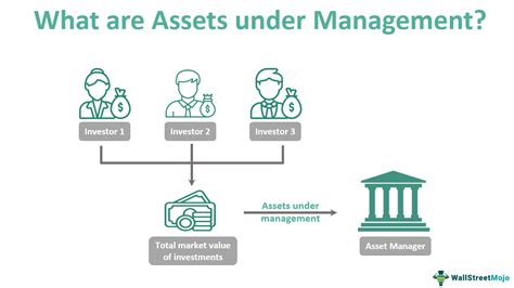 Assets Under Management Aum Meaning Calculation Example