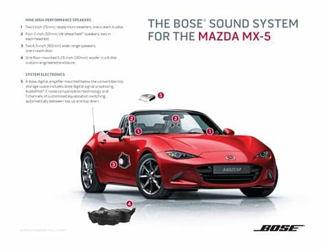 Some of our limited time offers. 2016 MAZDA MX-5 MIATA FEATURES REDESIGNED BOSE SOUND ...