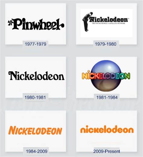 Nickelodeon Logo Histoire Et Signification Evolution Vrogue Co