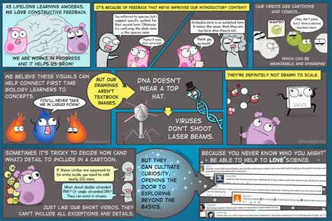 Have become accessible via public domain, and therefore. Worksheet Amoeba Sisters Video Recap Enzymes Answer Key ...