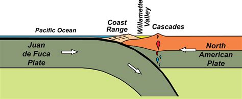 Convergent Plate Boundaries—subduction Zones Geology Us National
